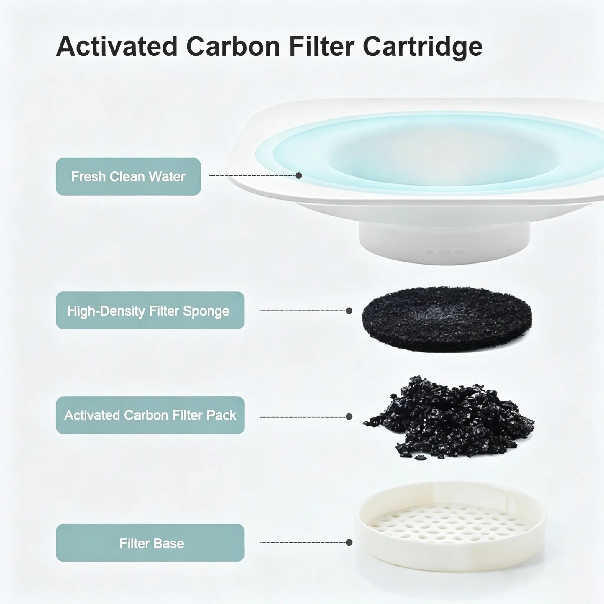 JH-D004 activated carbon filter cartridge parts display, multi-layer filtration system for fresh clean drinking water